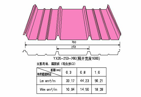 鋼結(jié)構(gòu)YX35-253-760